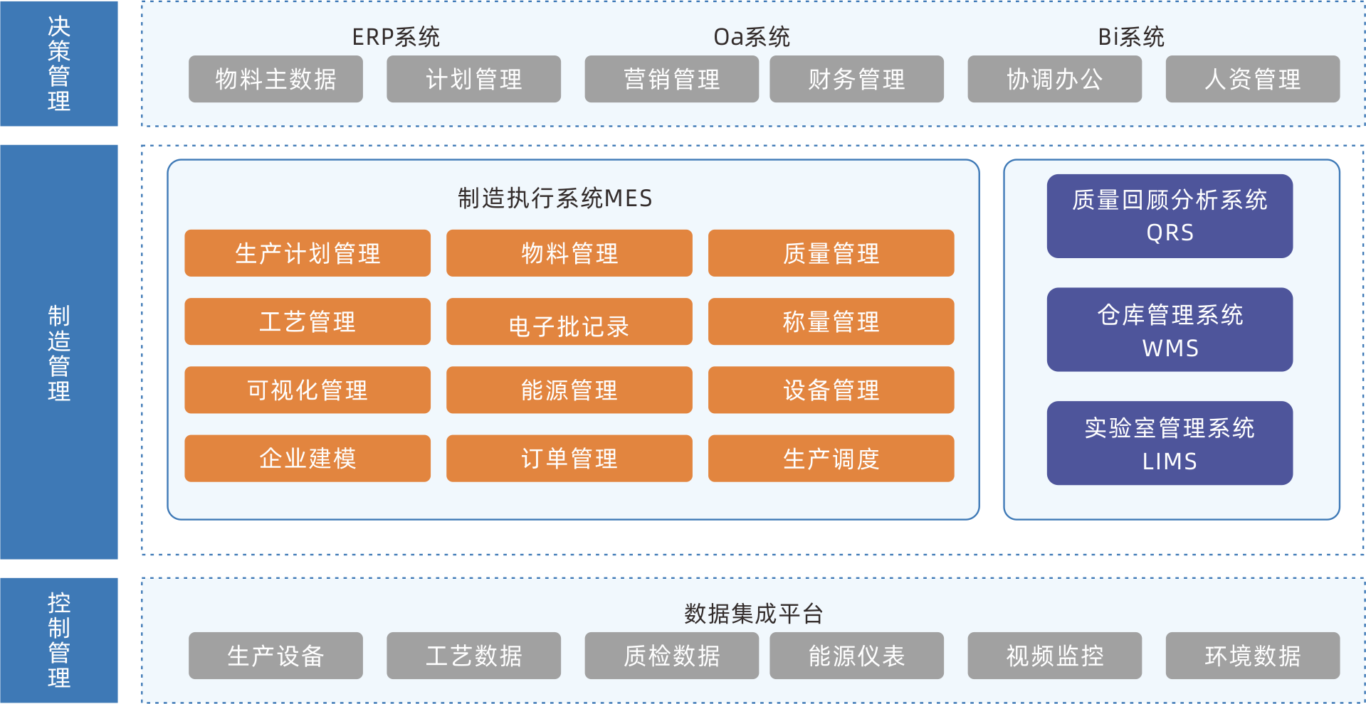 MES制造執行系統